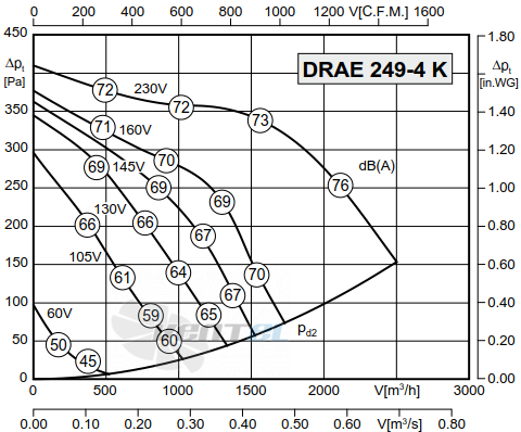 Rosenberg DRAE 249-4 К - описание, технические характеристики, графики